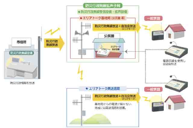 株式会社熊本無線サービス