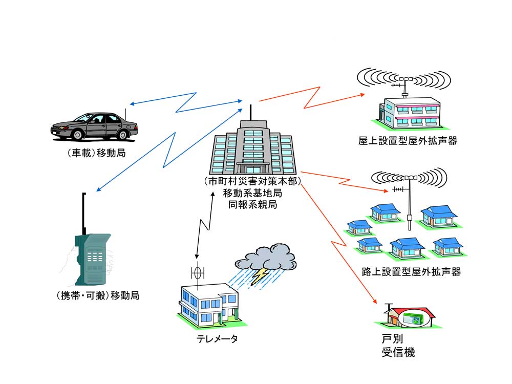 株式会社熊本無線サービス